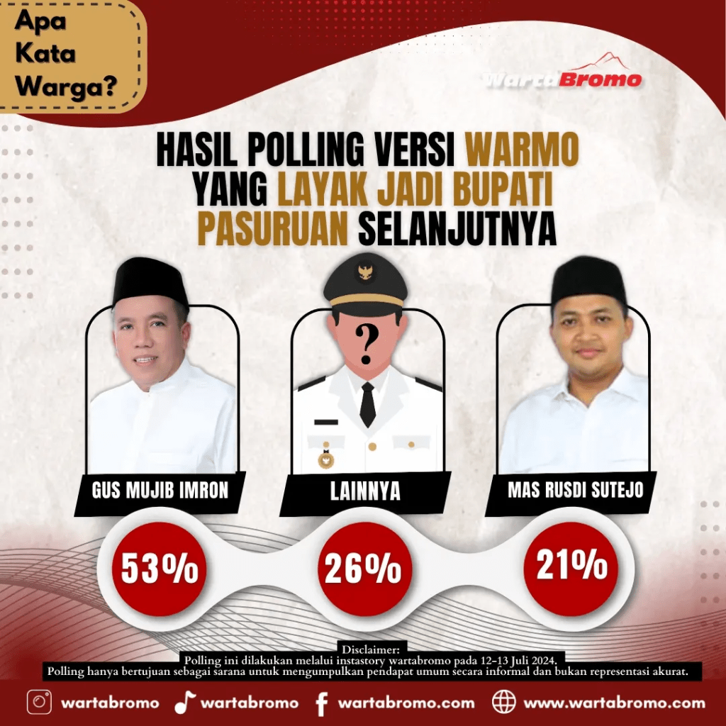 Gus Mujib Didukung Warganet Jadi Bupati Pasuruan, Akankah PKB Cetak Kemenangan Ketiga?